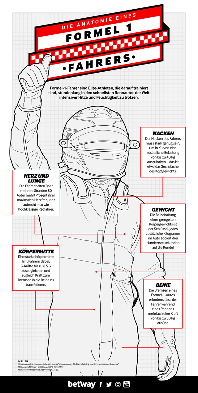 Anatomie eines Formel 1 Fahrers