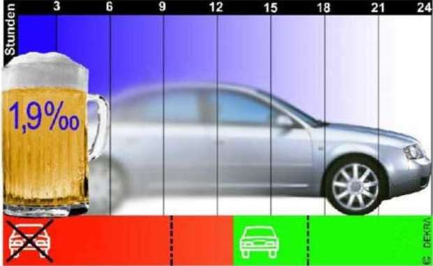Online Promillerechner Alkohol Kenn Dein Limit